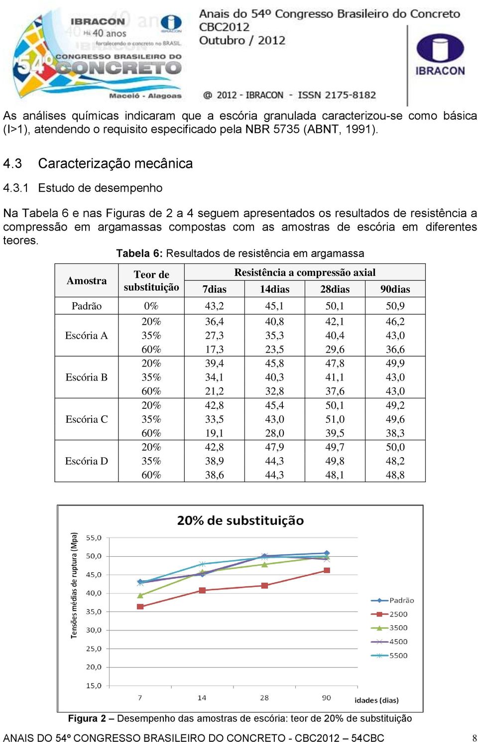 Caracterização mecânica 4.3.