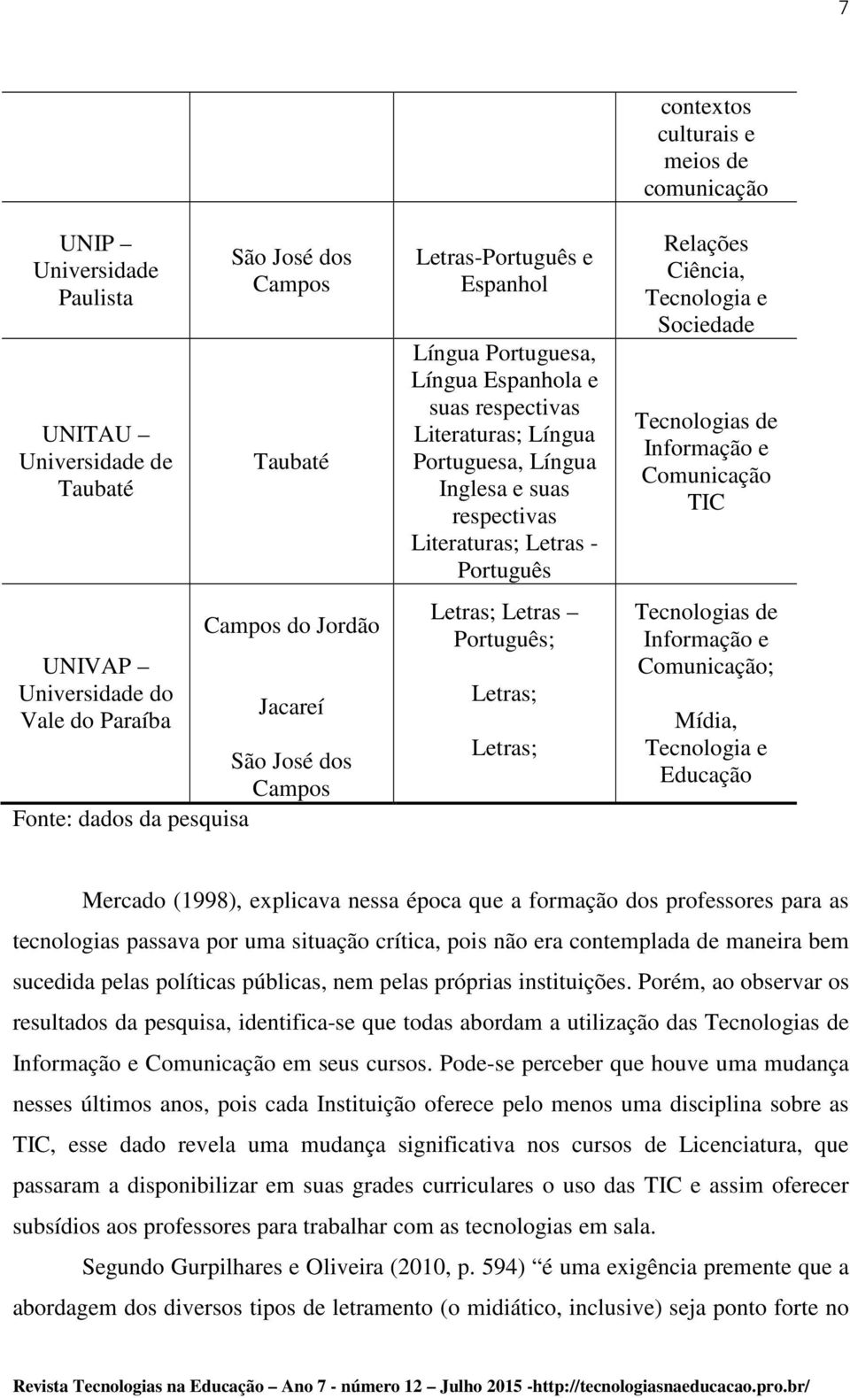 Português; Letras; Letras; contextos culturais e meios de comunicação Relações Ciência, Tecnologia e Sociedade Tecnologias de Informação e Comunicação TIC Tecnologias de Informação e Comunicação;