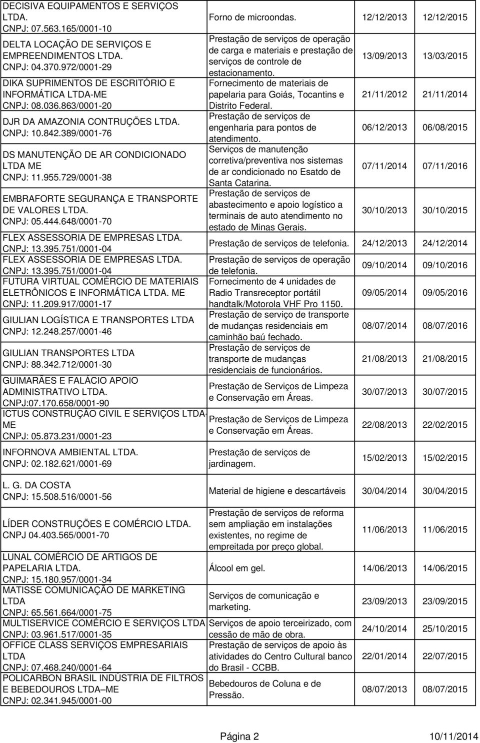 648/0001-70 FLEX ASSESSORIA DE EMPRESAS CNPJ: 13.395.751/0001-04 FLEX ASSESSORIA DE EMPRESAS CNPJ: 13.395.751/0001-04 FUTURA VIRTUAL COMÉRCIO DE MATERIAIS ELETRÔNICOS E INFORMÁTICA ME CNPJ: 11.209.