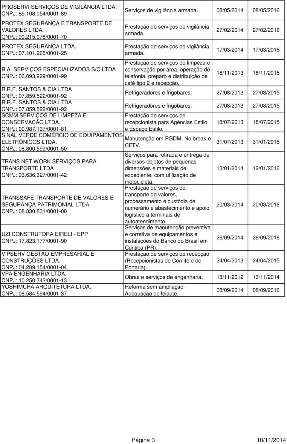 137/0001-81 SINAL VERDE COMÉRCIO DE EQUIPAMENTOS ELETRÔNICOS CNPJ: 08.800.599/0001-50 TRANS NET WORK SERVIÇOS PARA TRANSPORTE LTDA CNPJ: 03.636.