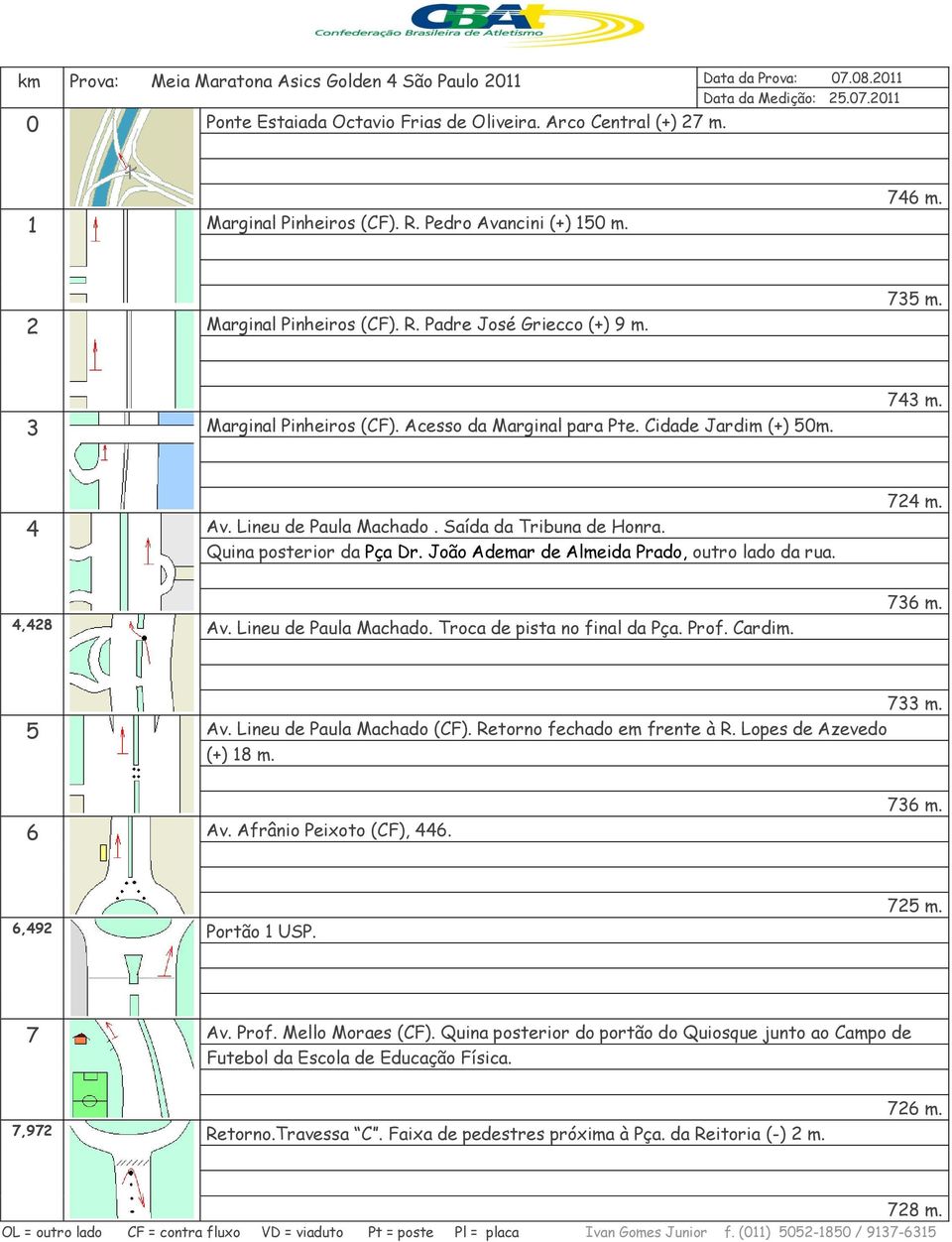 Cidade Jardim (+) 50m. 743 m. 4 Av. Lineu de Paula Machado. Saída da Tribuna de Honra. Quina posterior da Pça Dr. João Ademar de Almeida Prado, outro lado da rua. 4,428 Av. Lineu de Paula Machado. Troca de pista no final da Pça.