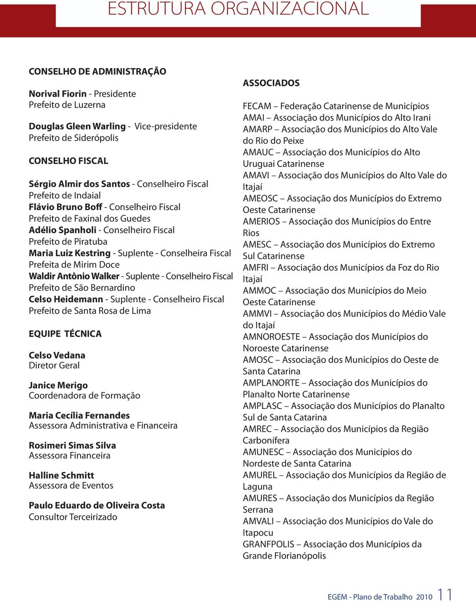 Suplente - Conselheira Fiscal Prefeita de Mirim Doce Waldir Antônio Walker - Suplente - Conselheiro Fiscal Prefeito de São Bernardino Celso Heidemann - Suplente - Conselheiro Fiscal Prefeito de Santa