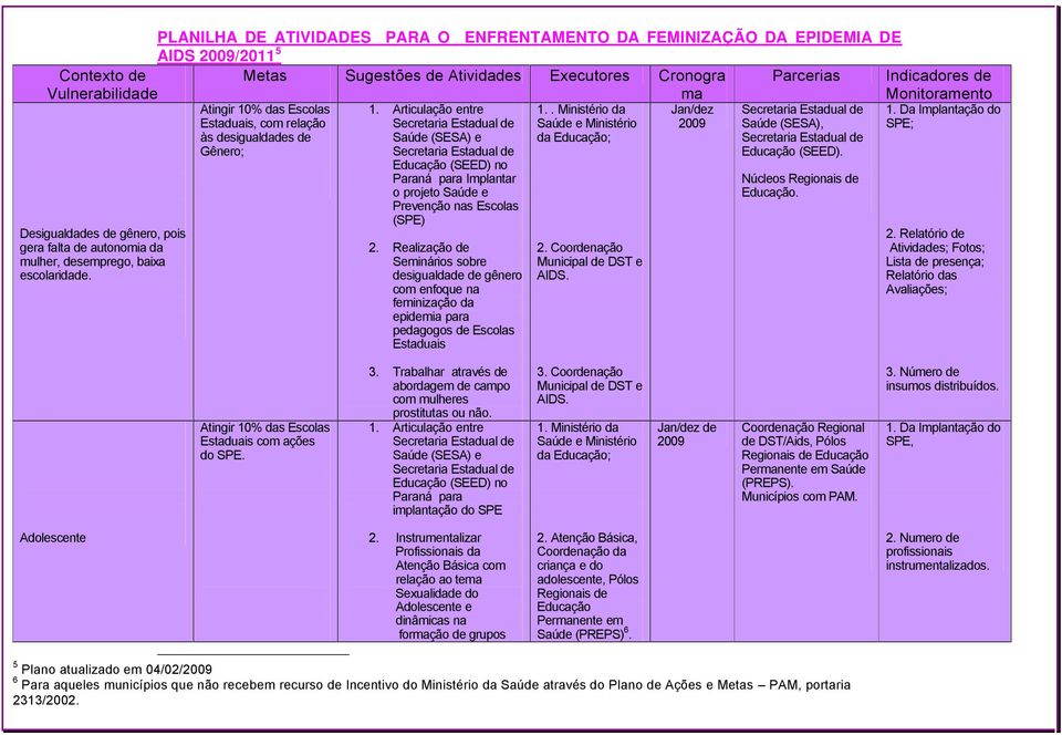 Escolas 1.. Ministçrio da Jan/dez 1. Da ImplantaÇÉo do Estaduais, com relaçéo SaÄde e Ministçrio 2009 SaÄde (SESA), SPE; és desigualdades de da EducaÇÉo; Gínero; EducaÇÉo (SEED). 1. ArticulaÇÉo entre SaÄde (SESA) e EducaÇÉo (SEED) no ParanÜ para Implantar o projeto SaÄde e PrevenÇÉo nas Escolas (SPE) 2.