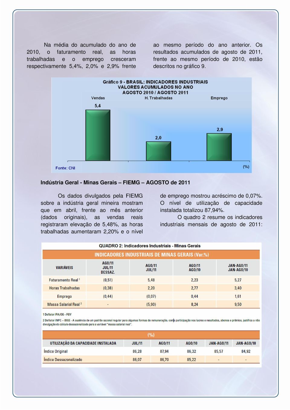 Indústria Geral - Minas Gerais FIEMG AGOSTO de 2011 Os dados divulgados pela FIEMG sobre a indústria geral mineira mostram que em abril, frente ao mês anterior (dados originais), as