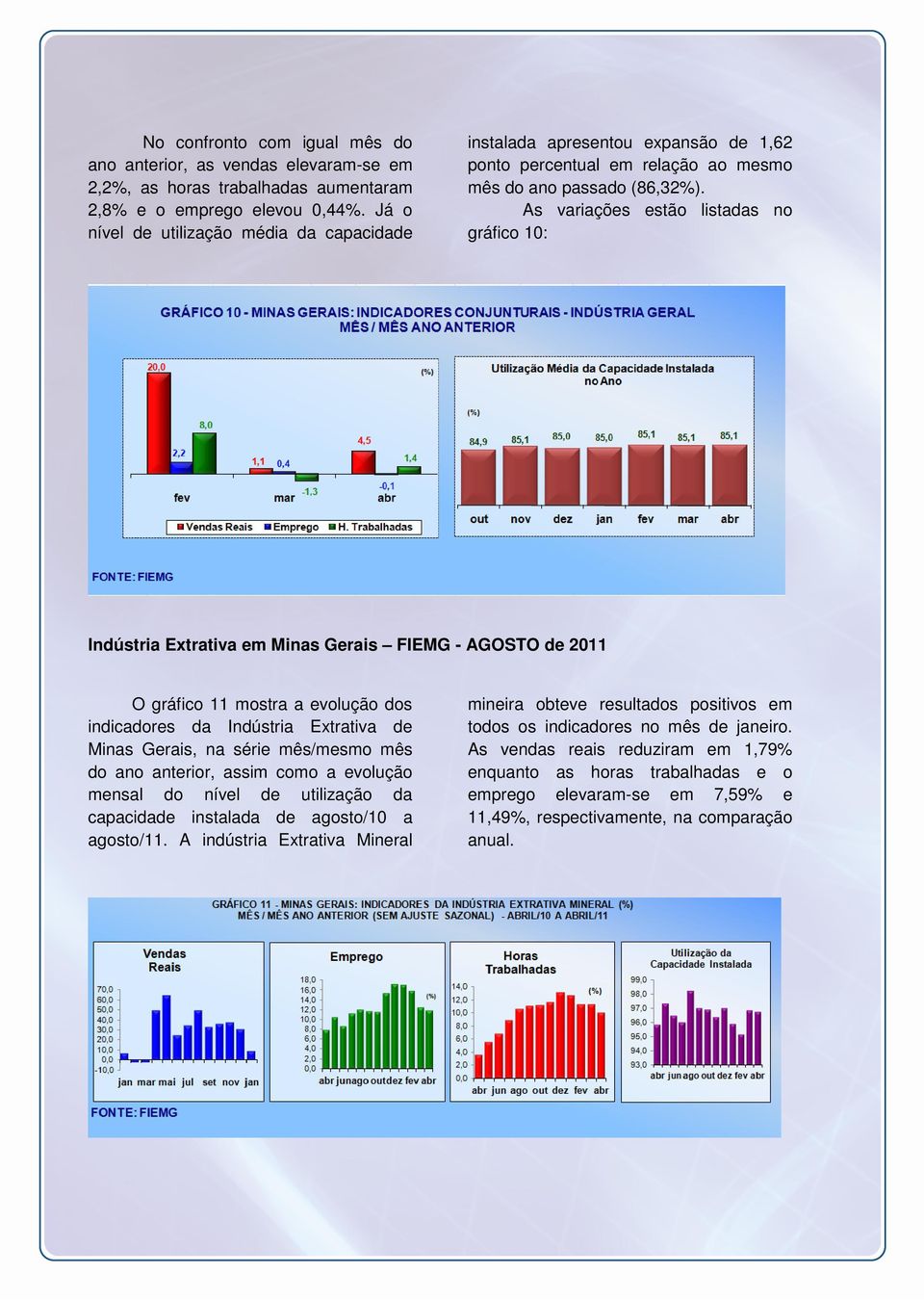 As variações estão listadas no gráfico 10: Indústria Extrativa em Minas Gerais FIEMG - AGOSTO de 2011 O gráfico 11 mostra a evolução dos indicadores da Indústria Extrativa de Minas Gerais, na série