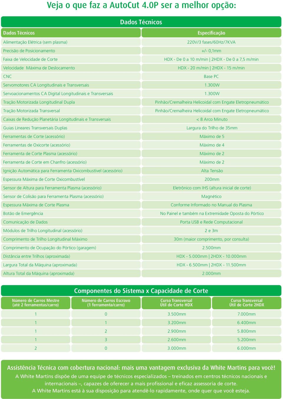 0 a 10 m/min 2HDX - De 0 a 7,5 m/min Velocidade Máxima de Deslocamento HDX - 20 m/min 2HDX - 15 m/min CNC Base PC Servomotores CA Longitudinais e Transversais 1.