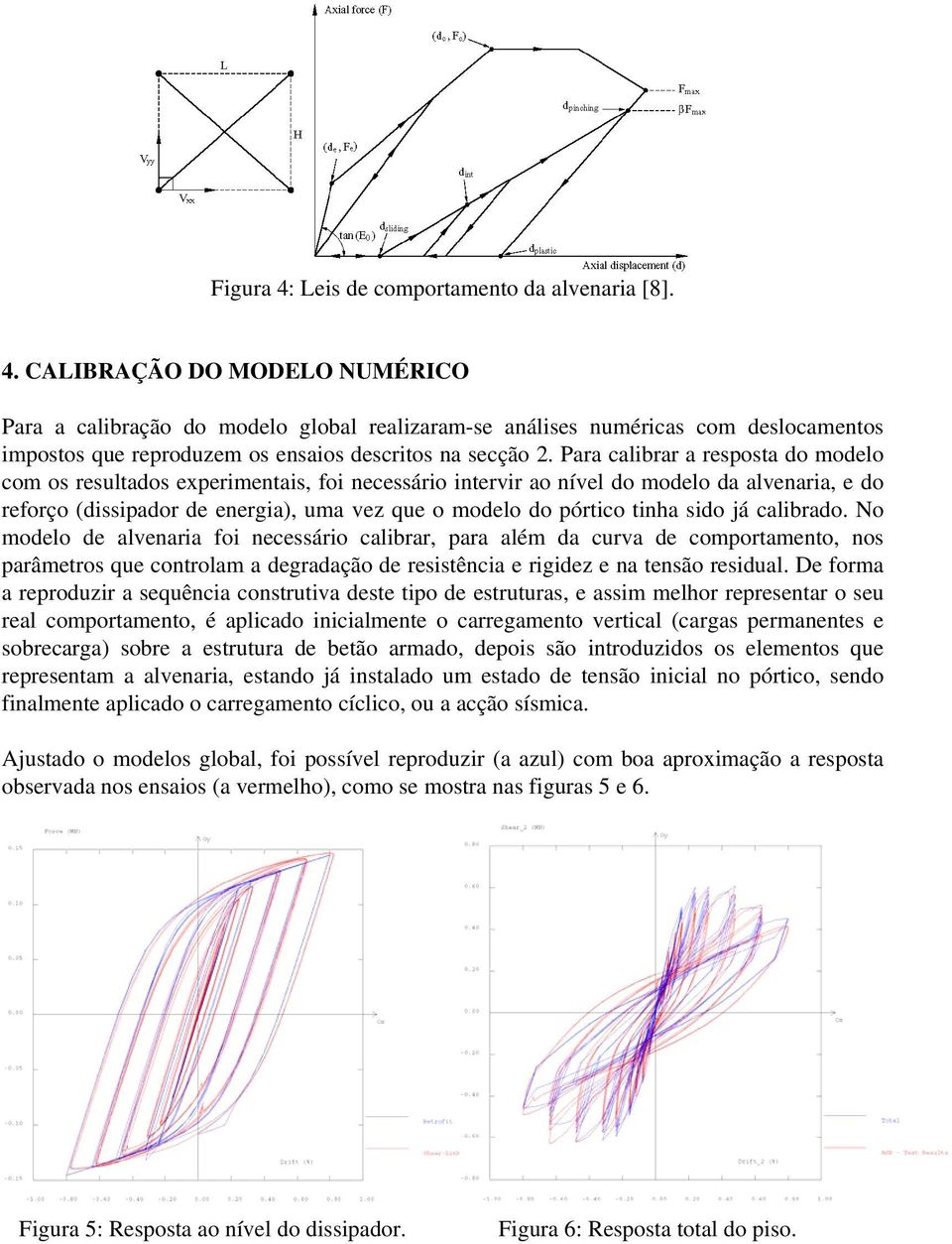 tinha sido já calibrado. No modelo de alvenaria foi necessário calibrar, para além da curva de comportamento, nos parâmetros que controlam a degradação de resistência e rigidez e na tensão residual.