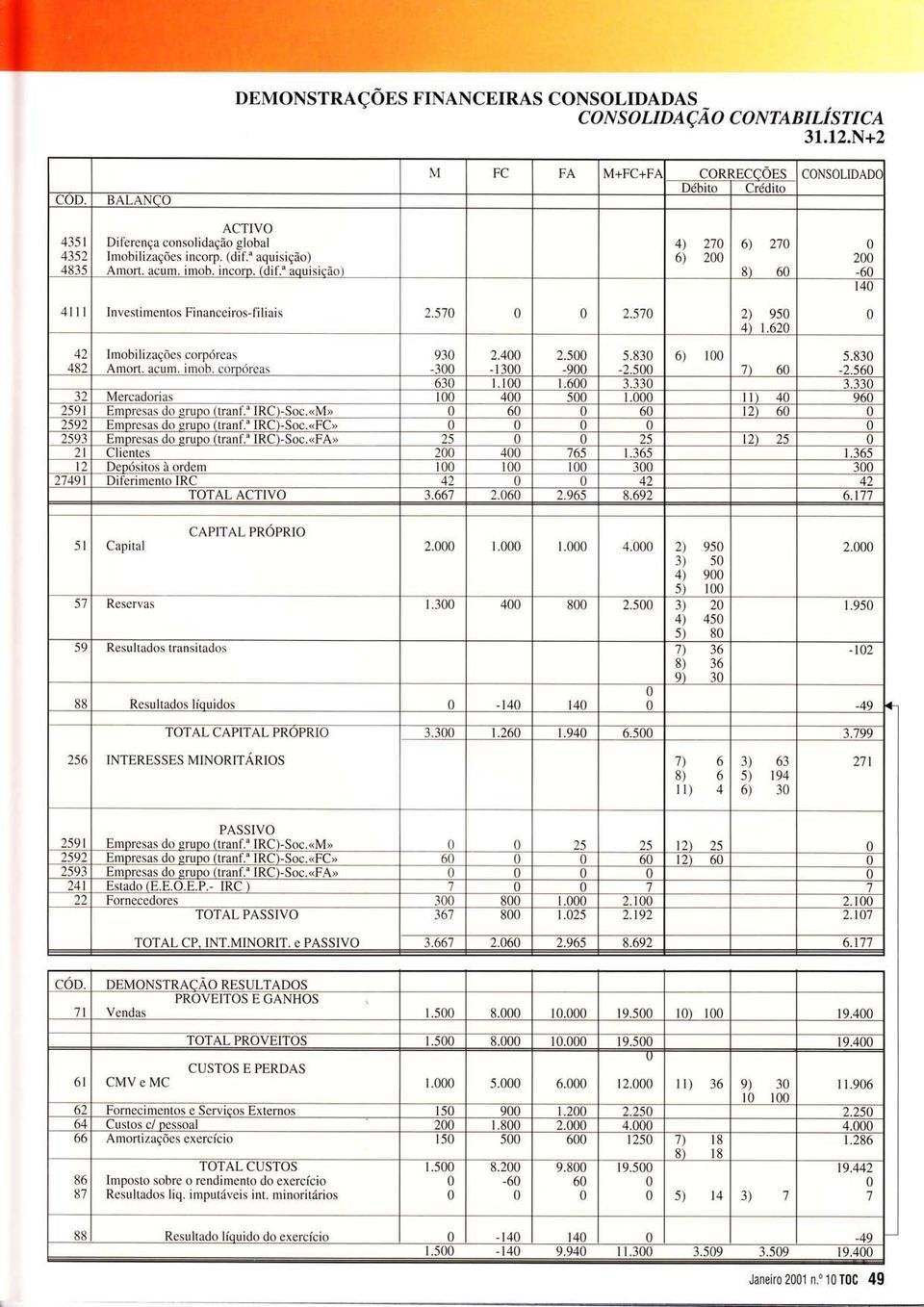 ) 4) 6) 27 R\ 6 9s t.62 2-6 14 Áa 482 Imobilizações corpóreas Amort. acum. imob. comóreas 93 -?oo 2.4 -t 3 2.5-9 5.83-2.5 6) r 7) 6 63. IUU 1.6 3.33 1.33 32 vlercaoonas 1 4 5 1.