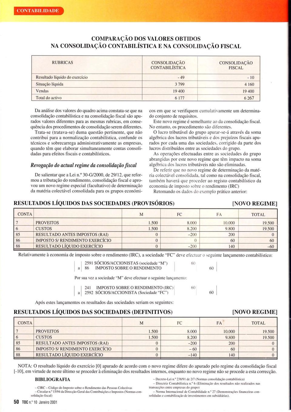 líquida 3799 4 t6 Vendas 19 4 19 4 Total do activo o t77 6 267 Da análise dos vaìores do quadro acima constata-se que na consolidação contabilística e na consolidação fiscal são apurados valores