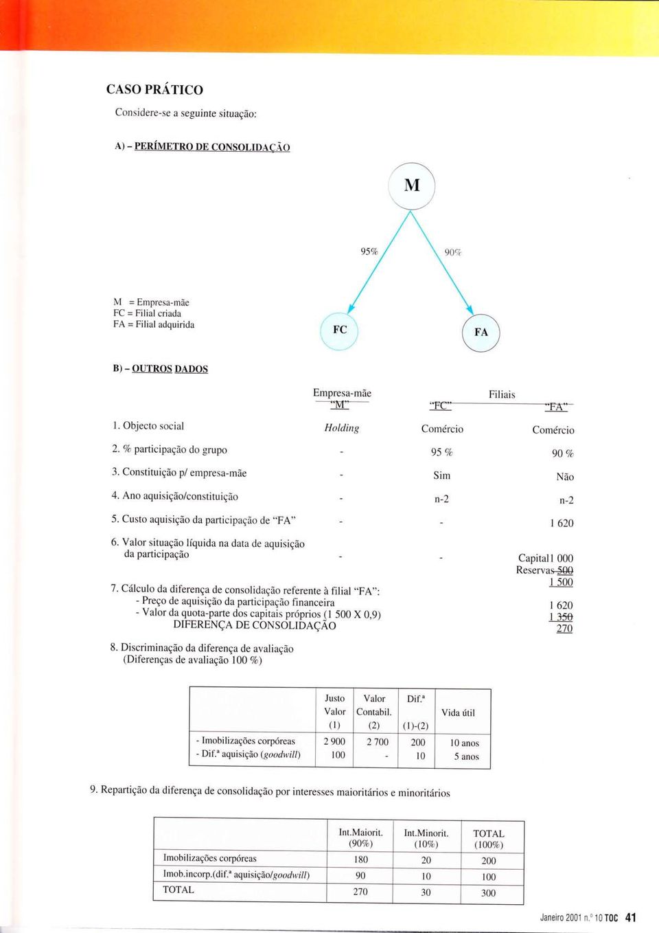 Custo aquisição da participação de "FA" 62 6. Valor situação líquida na data de aquisição da participação 7. Cálculo da diferença de consolidação referente à filial.