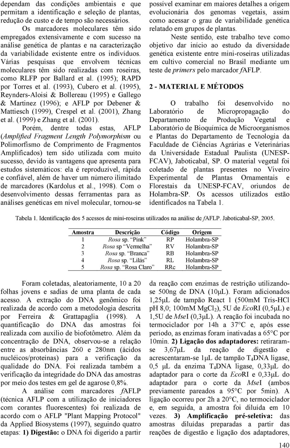 Várias pesquisas que envolvem técnicas moleculares têm sido realizadas com roseiras, como RLFP por Ballard et al. (1995); RAPD por Torres et al. (1993), Cubero et al.