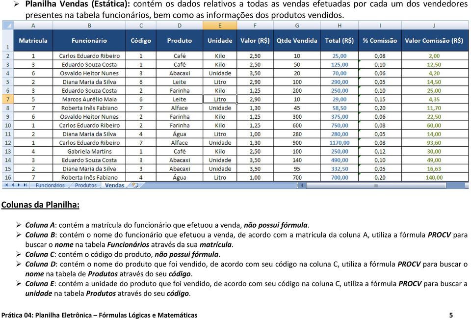 Coluna B: contém o nome do funcionário que efetuou a venda, de acordo com a matrícula da coluna A, utiliza a fórmula PROCV para buscar o nome na tabela Funcionários através da sua matrícula.