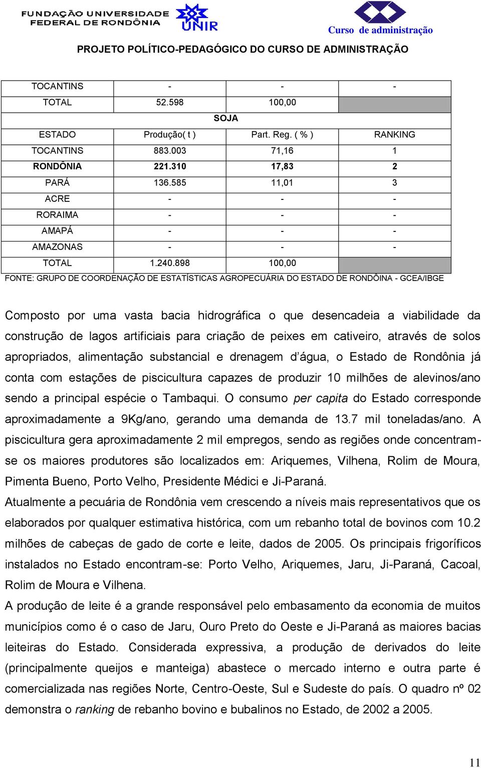 898 100,00 FONTE: GRUPO DE COORDENAÇÃO DE ESTATÍSTICAS AGROPECUÁRIA DO ESTADO DE RONDÔINA - GCEA/IBGE Composto por uma vasta bacia hidrográfica o que desencadeia a viabilidade da construção de lagos