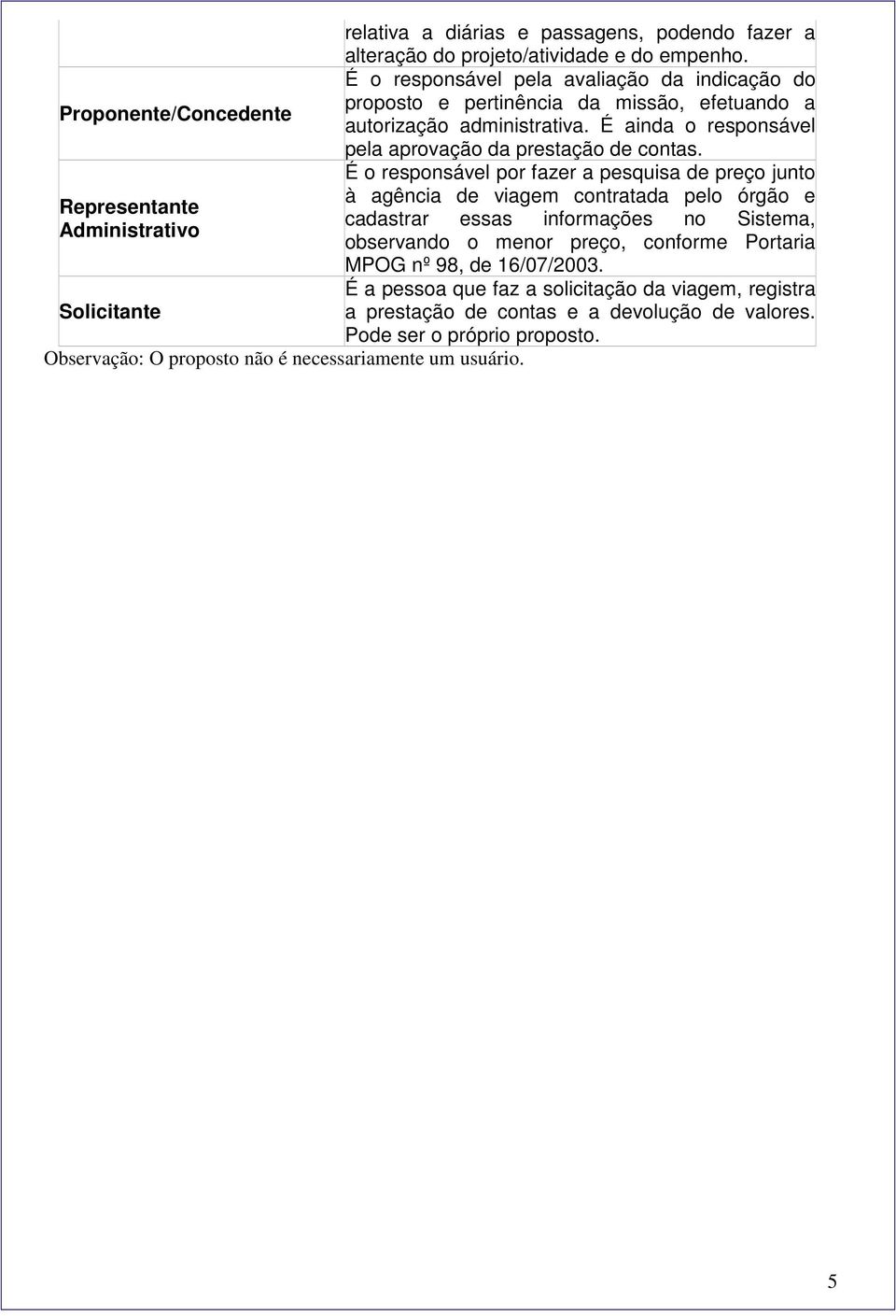 É ainda o responsável pela aprovação da prestação de contas.