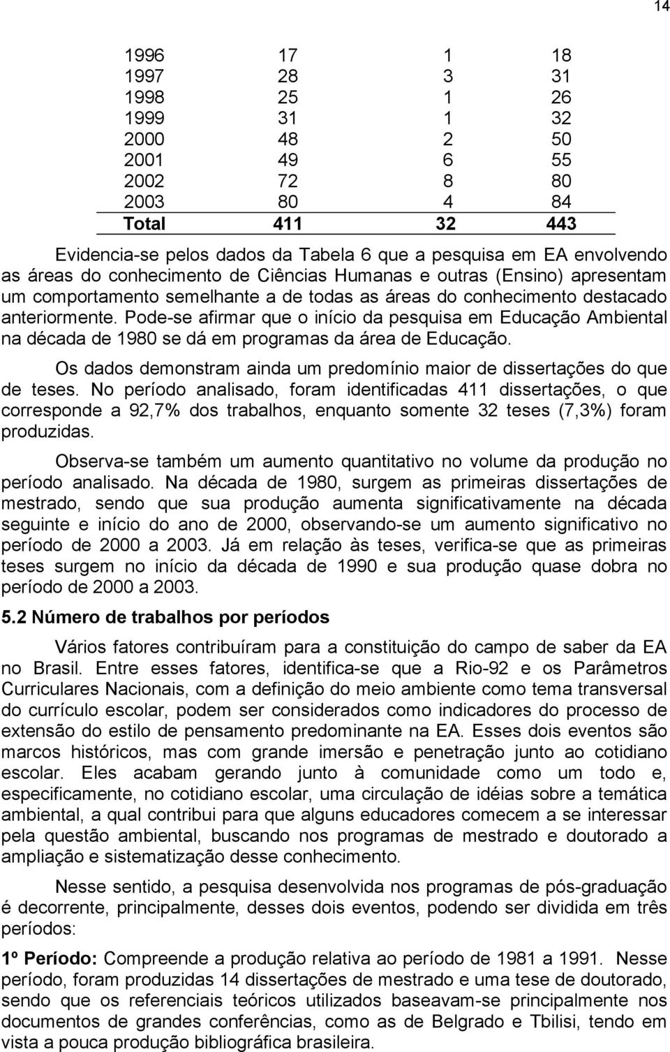 Pode-se afirmar que o início da pesquisa em Educação Ambiental na década de 1980 se dá em programas da área de Educação. Os dados demonstram ainda um predomínio maior de dissertações do que de teses.