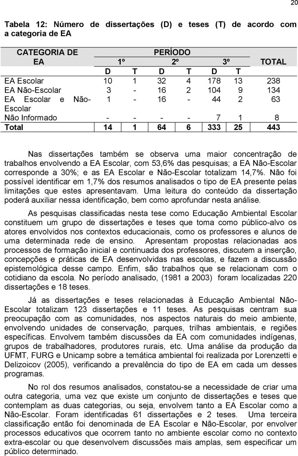 53,6% das pesquisas; a EA Não-Escolar corresponde a 30%; e as EA Escolar e Não-Escolar totalizam 14,7%.