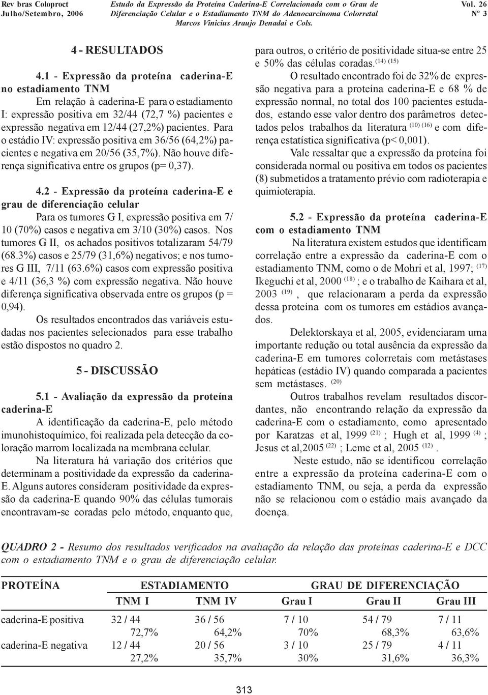 Para o estádio IV: expressão positiva em 36/56 (64,2%) pacientes e negativa em 20/56 (35,7%). Não houve diferença significativa entre os grupos (p= 0,37). 4.