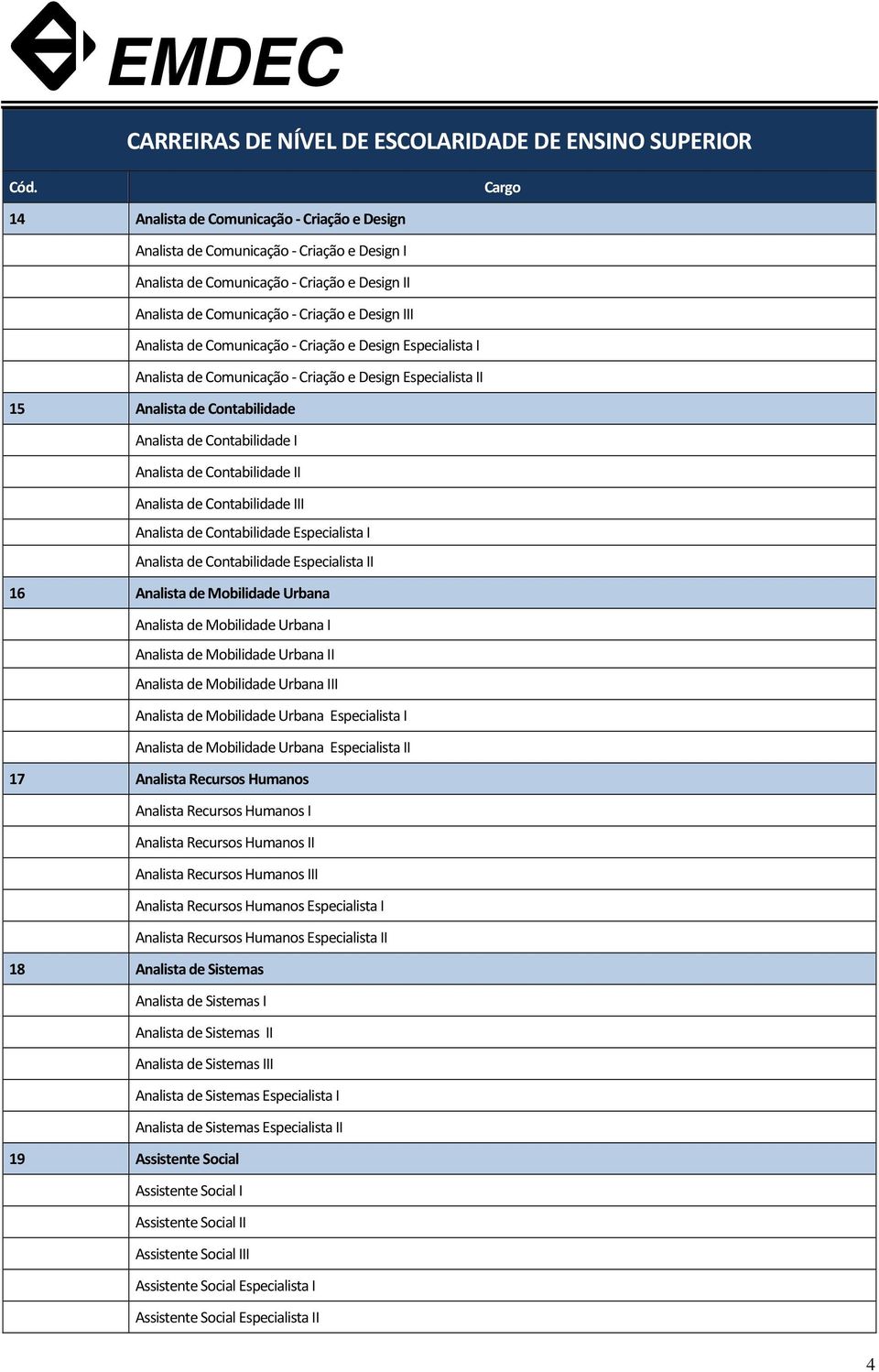 de Contabilidade III Analista de Contabilidade Especialista I Analista de Contabilidade Especialista II 16 Analista de Mobilidade Urbana Analista de Mobilidade Urbana I Analista de Mobilidade Urbana