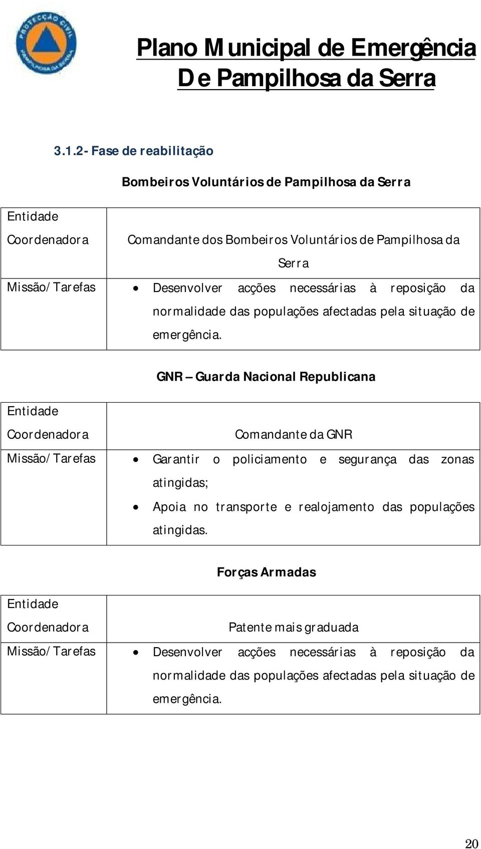 GNR Guarda Nacional Republicana Entidade Coordenadora Comandante da GNR Missão/Tarefas Garantir o policiamento e segurança das zonas atingidas; Apoia no transporte e