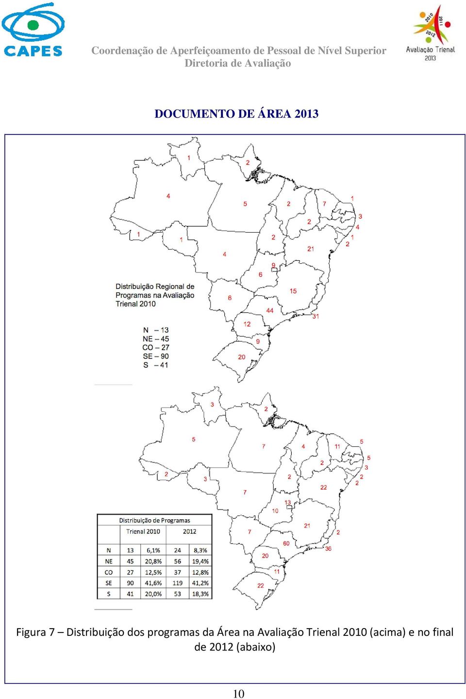 Avaliação Trienal 2010