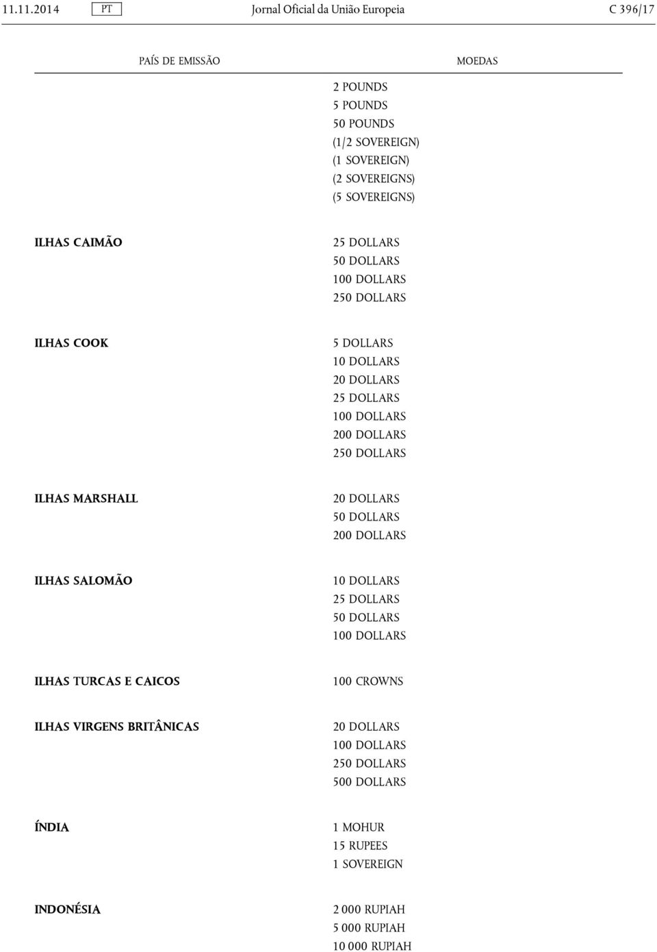 2 ILHAS MARSHALL 20 DOLLARS 200 DOLLARS ILHAS SALOMÃO 10 DOLLARS 25 DOLLARS ILHAS TURCAS E CAICOS 100 CROWNS ILHAS