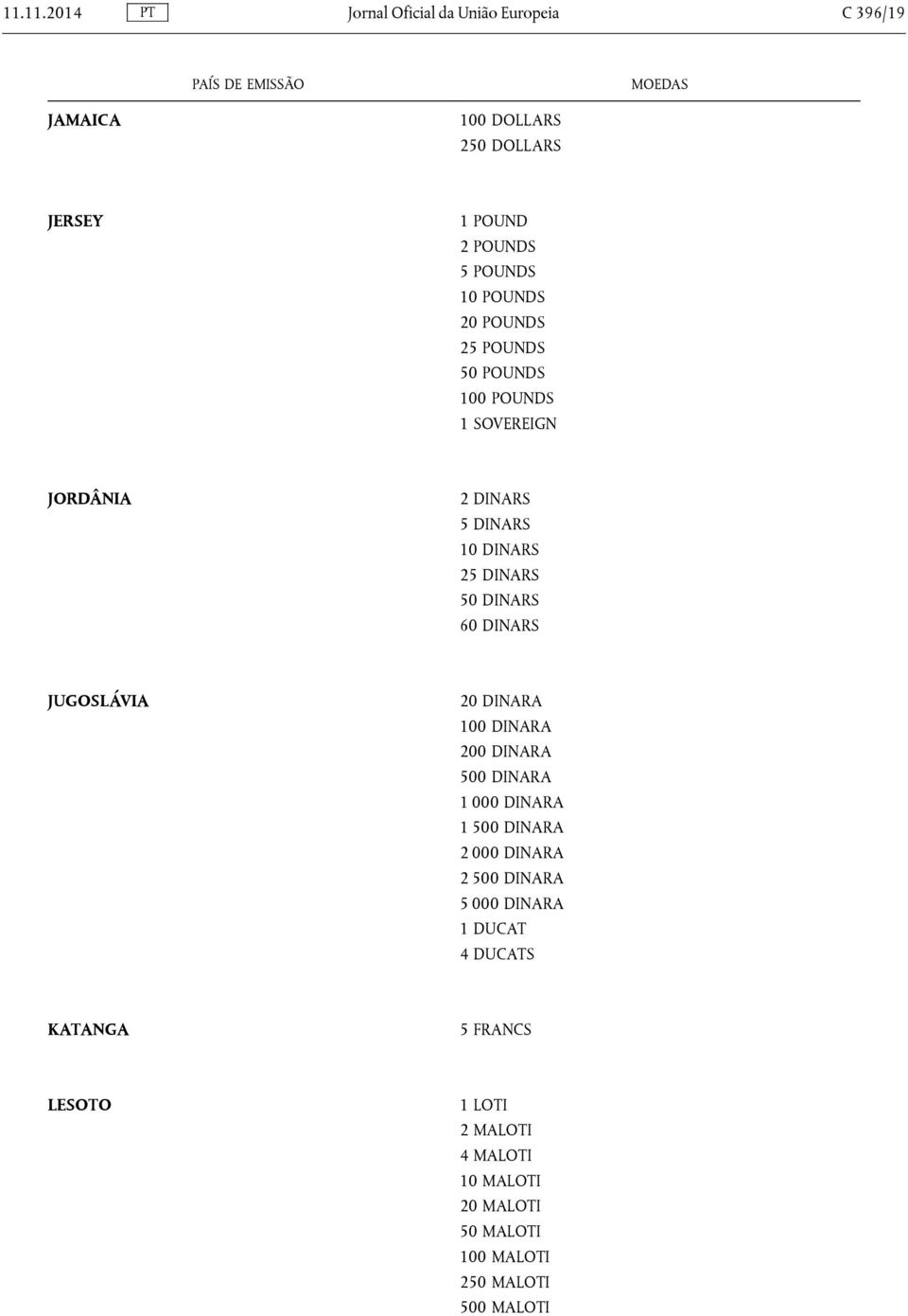 JUGOSLÁVIA 20 DINARA 100 DINARA 200 DINARA 500 DINARA 1 000 DINARA 1 500 DINARA 2 000 DINARA 2 500 DINARA 5 000 DINARA