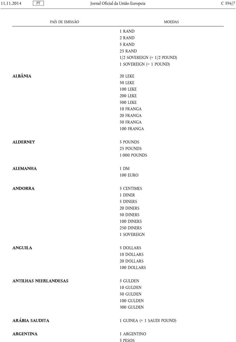 1 DM 100 EURO ANDORRA 5 CENTIMES 1 DINER 5 DINERS 20 DINERS 50 DINERS 100 DINERS 250 DINERS 1 SOVEREIGN ANGUILA 5 DOLLARS 10 DOLLARS 20