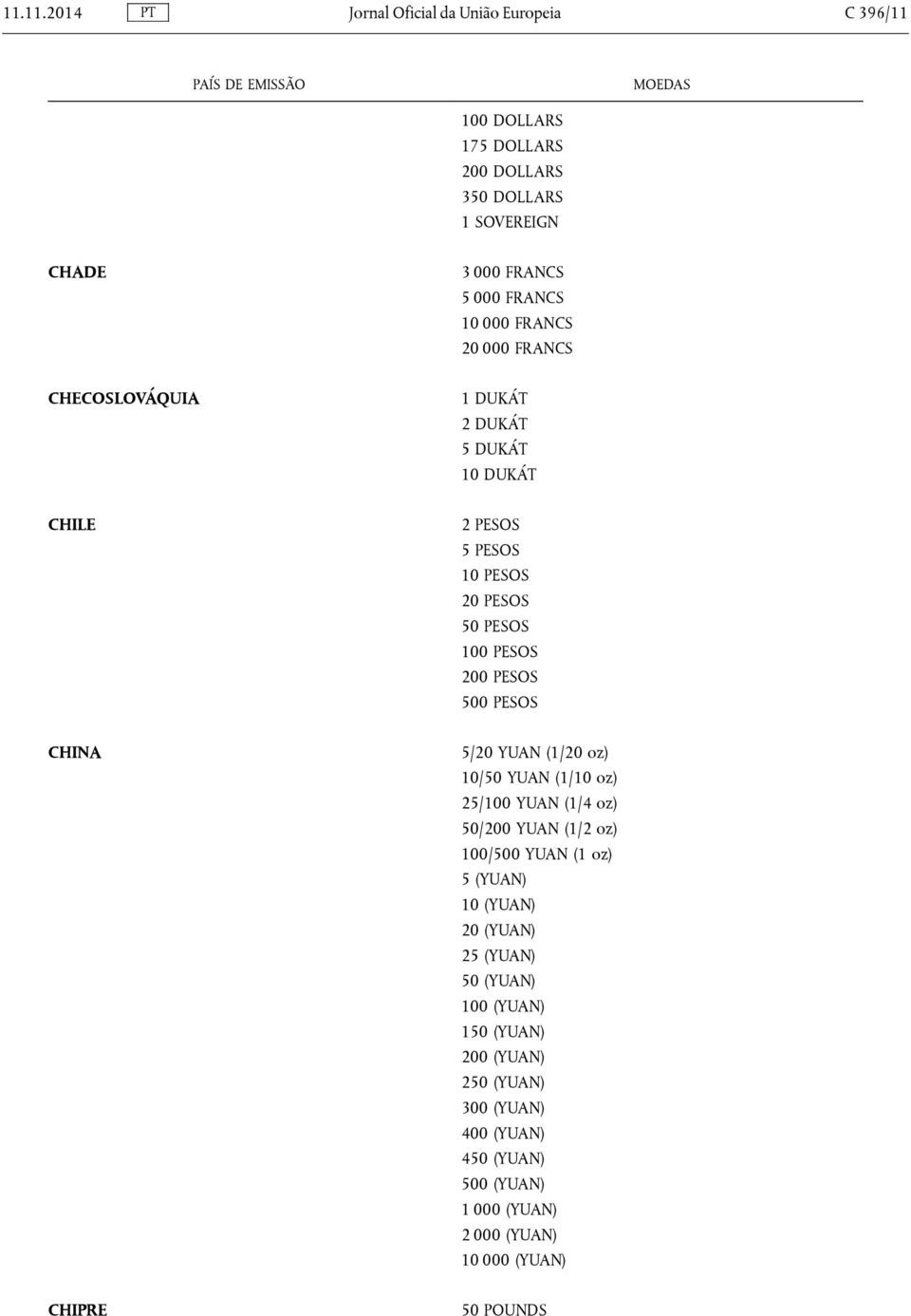 5/20 YUAN (1/20 oz) 10/50 YUAN (1/10 oz) 25/100 YUAN (1/4 oz) 50/200 YUAN (1/2 oz) 100/500 YUAN (1 oz) 5 (YUAN) 10 (YUAN) 20 (YUAN) 25 (YUAN) 50