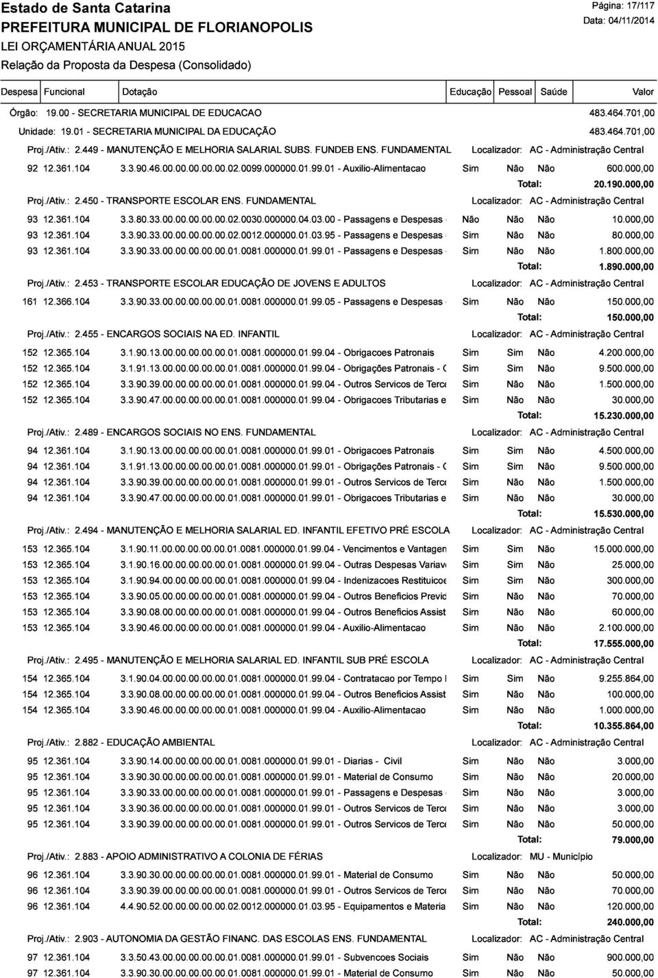 000000.01.03.95 3.3.90.33.00.00.00.00.00.01.0081.000000.01.99.01 Passagens Despesas com Sim Locomocao 10.000,00 Central Proj./Ativ.:2.