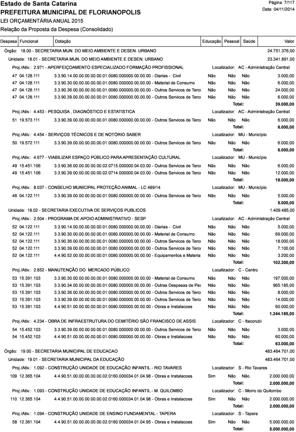 128.111 3.3.90.39.00.00.00.00.00.01.0080.000000.00.00.00 Outros Servicos de Terceiros Pessoa Juridica 3.000,00 Proj./Ativ.:4.453 19.573.111 - PESQUISA 3.3.90.39.00.00.00.00.00.01.0080.000000.00.00.00, DIAGNÓSTICO E ESTATISTICA Outros Servicos de Terceiros Localizador:AC Pessoa Juridica Total: - Administração Central 19.