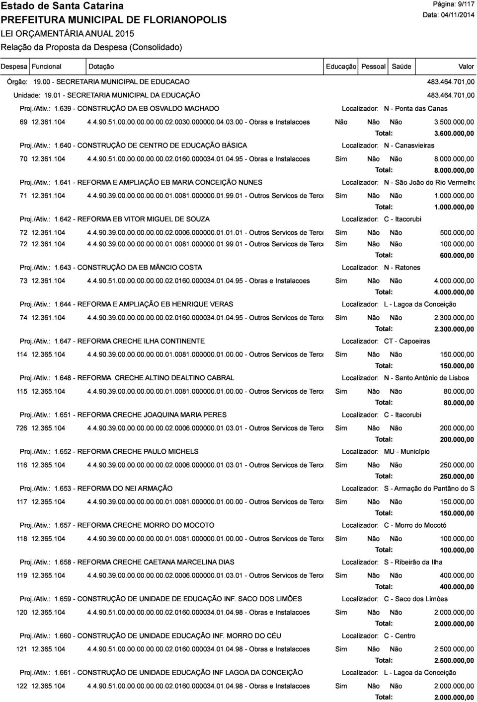 000.000,00 3.500.000,00 Proj./Ativ.:1.641 12.361.104 - REFORMA 4.4.90.39.00.00.00.00.00.01.0081.000000.01.99.