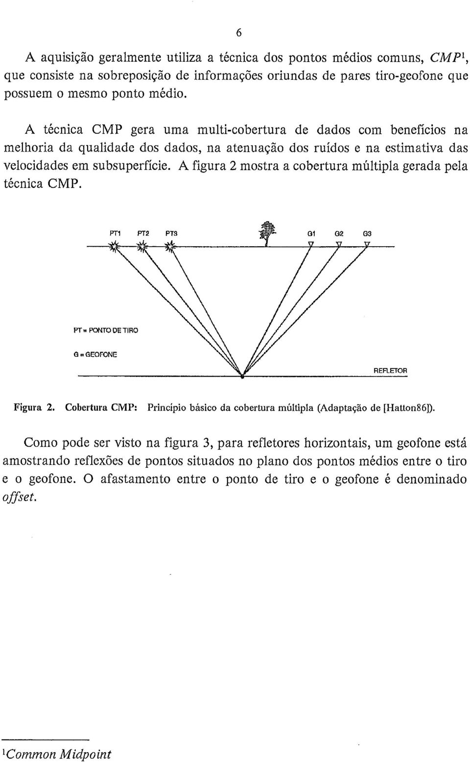 A figura 2 mostra a cobertura múltipla gerada pela técnica CMP. Figura 2. Cobertura CMP: Princípio básico da cobertura múltipla (Adaptação de [HattonBó]).