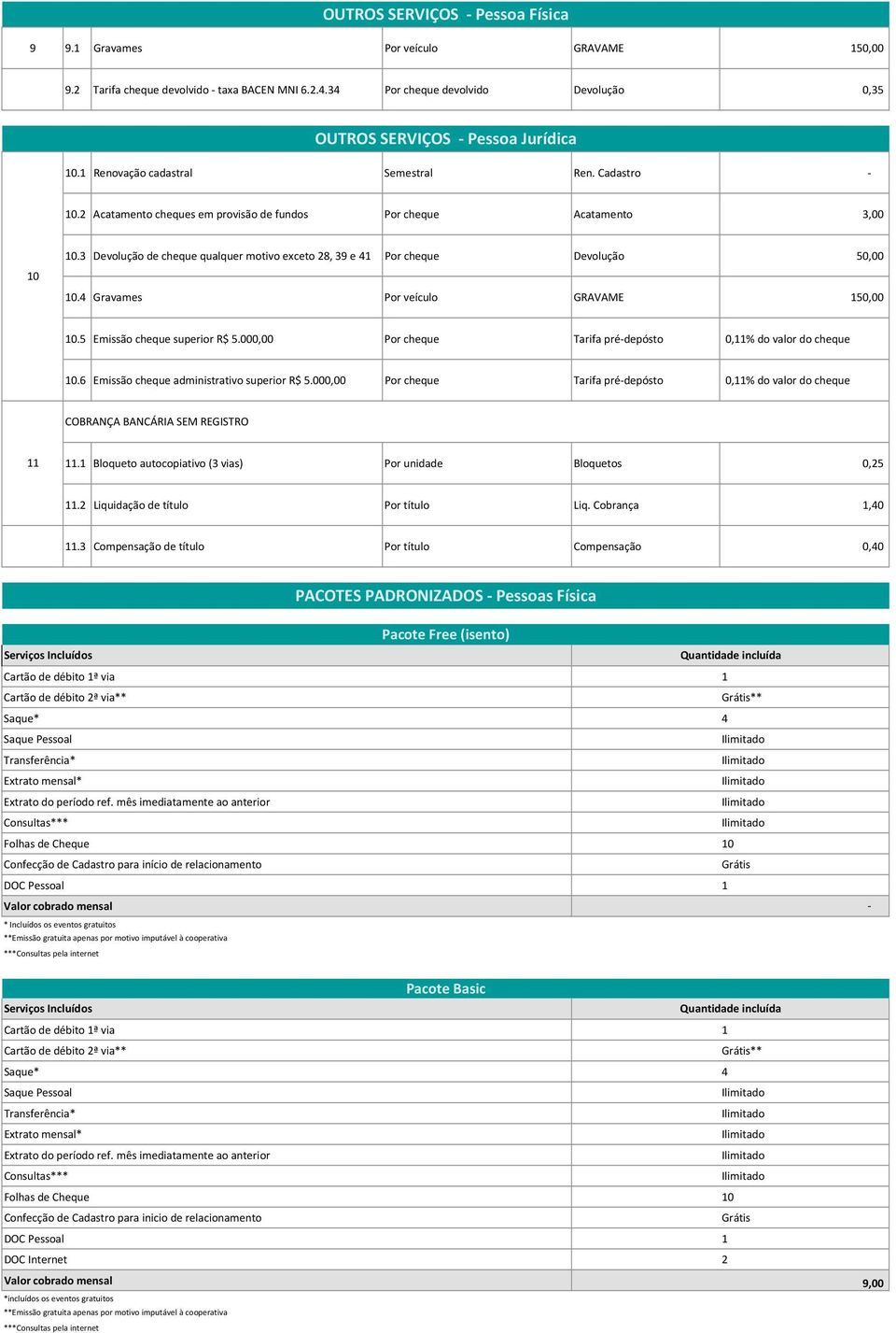 2 Acatamento cheques em provisão de fundos Por cheque Acatamento 3,00 10 10.3 Devolução de cheque qualquer motivo exceto 28, 39 e 41 Por cheque Devolução 50,00 10.