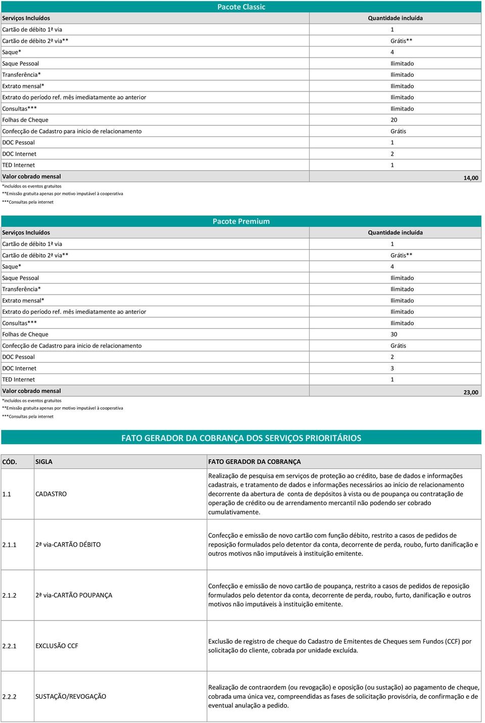 os eventos gratuitos **Emissão gratuita apenas por motivo imputável à cooperativa ***Consultas pela internet 14,00 Pacote Premium Serviços Incluídos Quantidade incluída Cartão de débito 1ª via 1