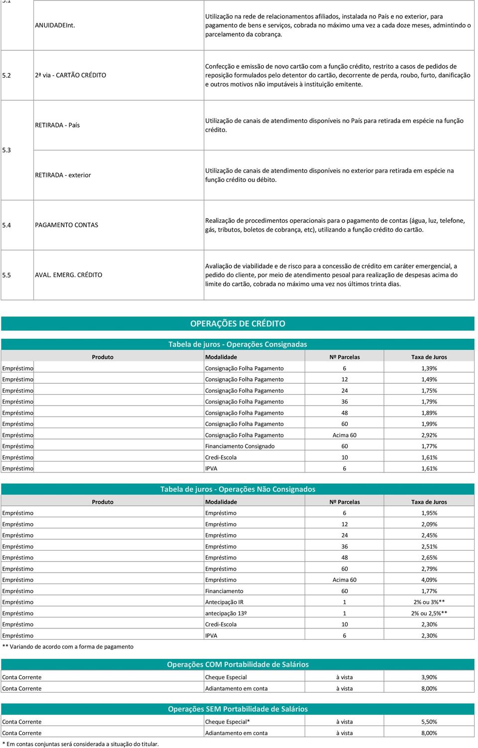 5.2 2ª via - CARTÃO CRÉDITO Confecção e emissão de novo cartão com a função crédito, restrito a casos de pedidos de reposição formulados pelo detentor do cartão, decorrente de perda, roubo, furto,