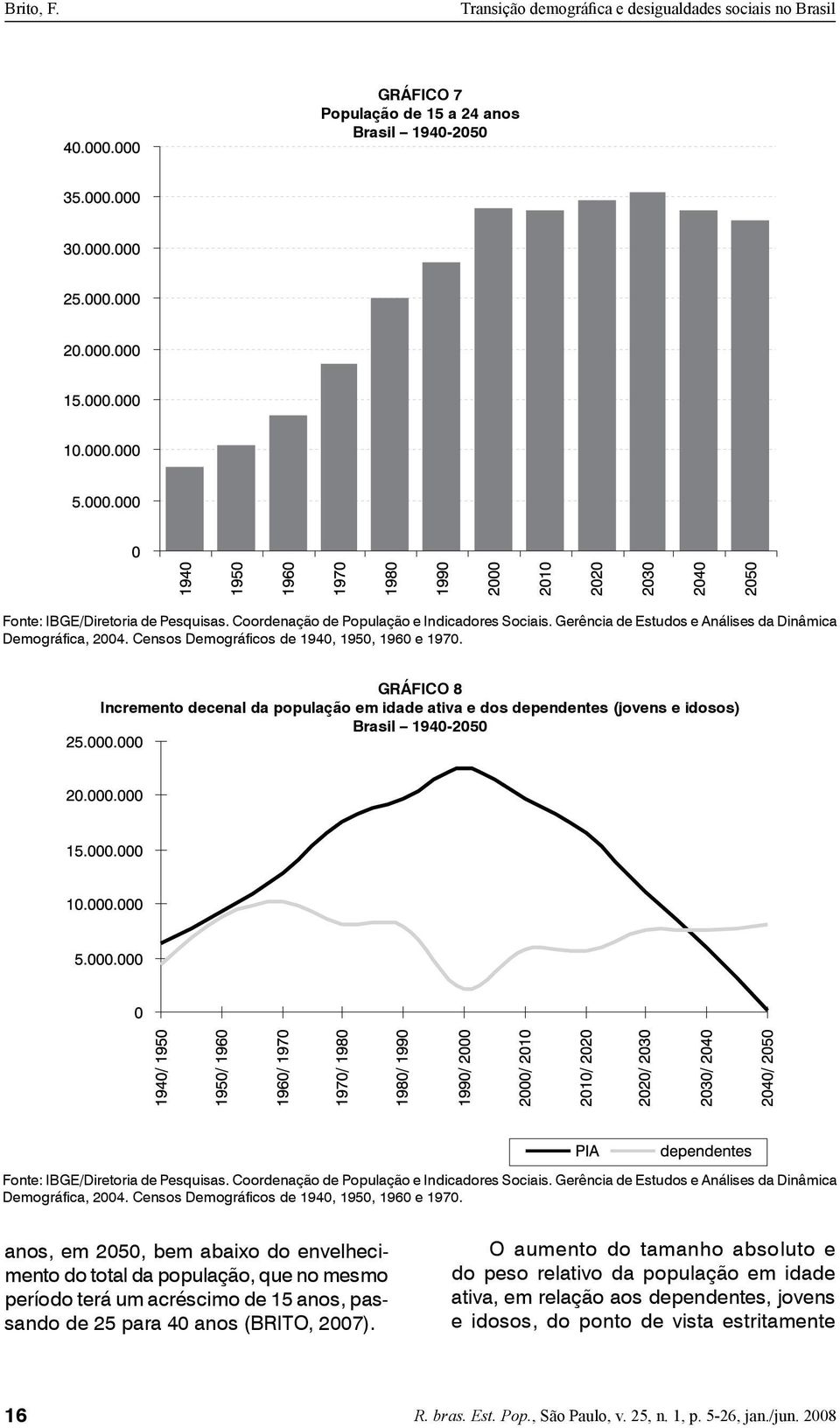 Coordenação de População e Indicadores Sociais. Gerência de Estudos e Análises da Dinâmica Demográfica, 2004. Censos Demográficos de 1940, 1950, 1960 e 1970.