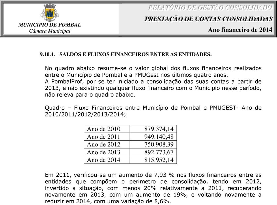 Quadro Fluxo Financeiros entre Município de Pombal e PMUGEST- Ano de 2010/2011/2012/2013/2014; Ano de 2010 879.374,14 Ano de 2011 949.140,48 Ano de 2012 750.908,39 Ano de 2013 892.