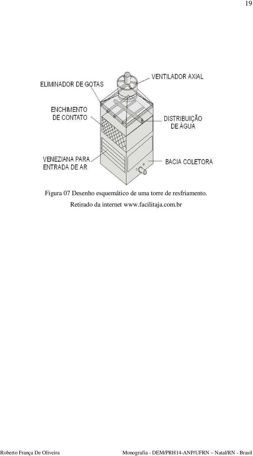 de resfriamento.