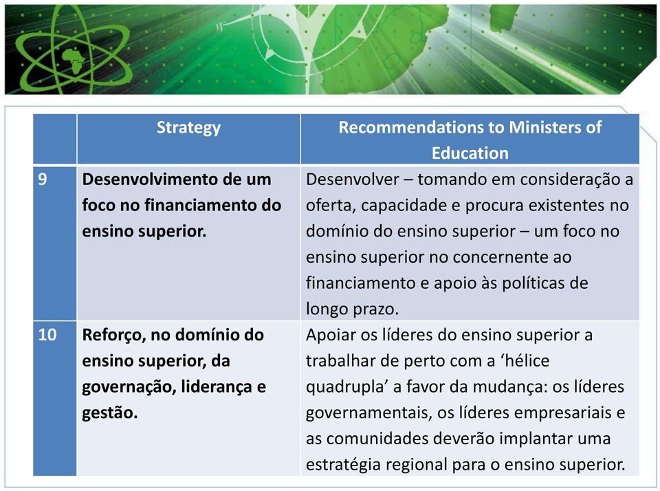 financiamento e apoio às políticas de longo prazo. 10 Reforço, no domínio do ensino superior, da governação, liderança e gestão.