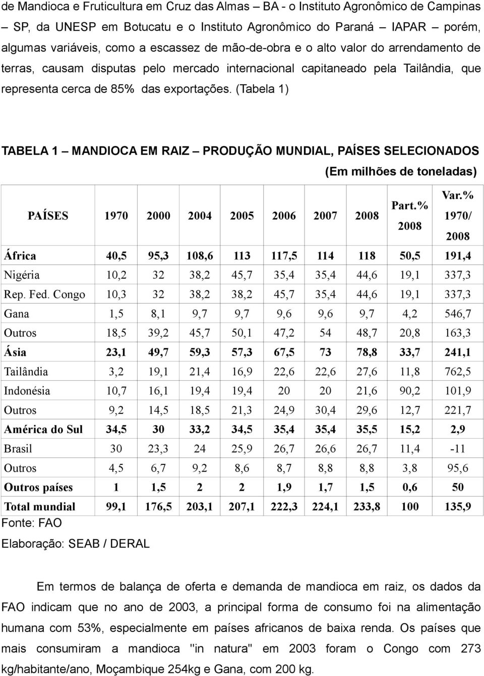 (Tabela 1) TABELA 1 MANDIOCA EM RAIZ PRODUÇÃO MUNDIAL, PAÍSES SELECIONADOS PAÍSES 1970 2000 2004 2005 2006 2007 2008 (Em milhões de toneladas) Part.% 2008 Var.