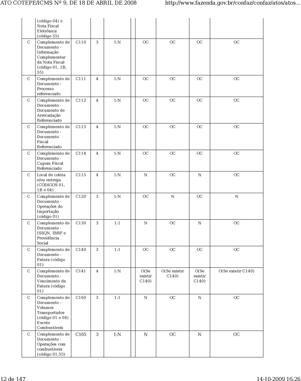 coleta e/ou entrega (ÓIGOS 01, 1B e 04) omplemento de ocumento - Operações de Importação (código 01) omplemento de ocumento - ISSQN, IRRF e Previdência Social omplemento de ocumento - Fatura (código