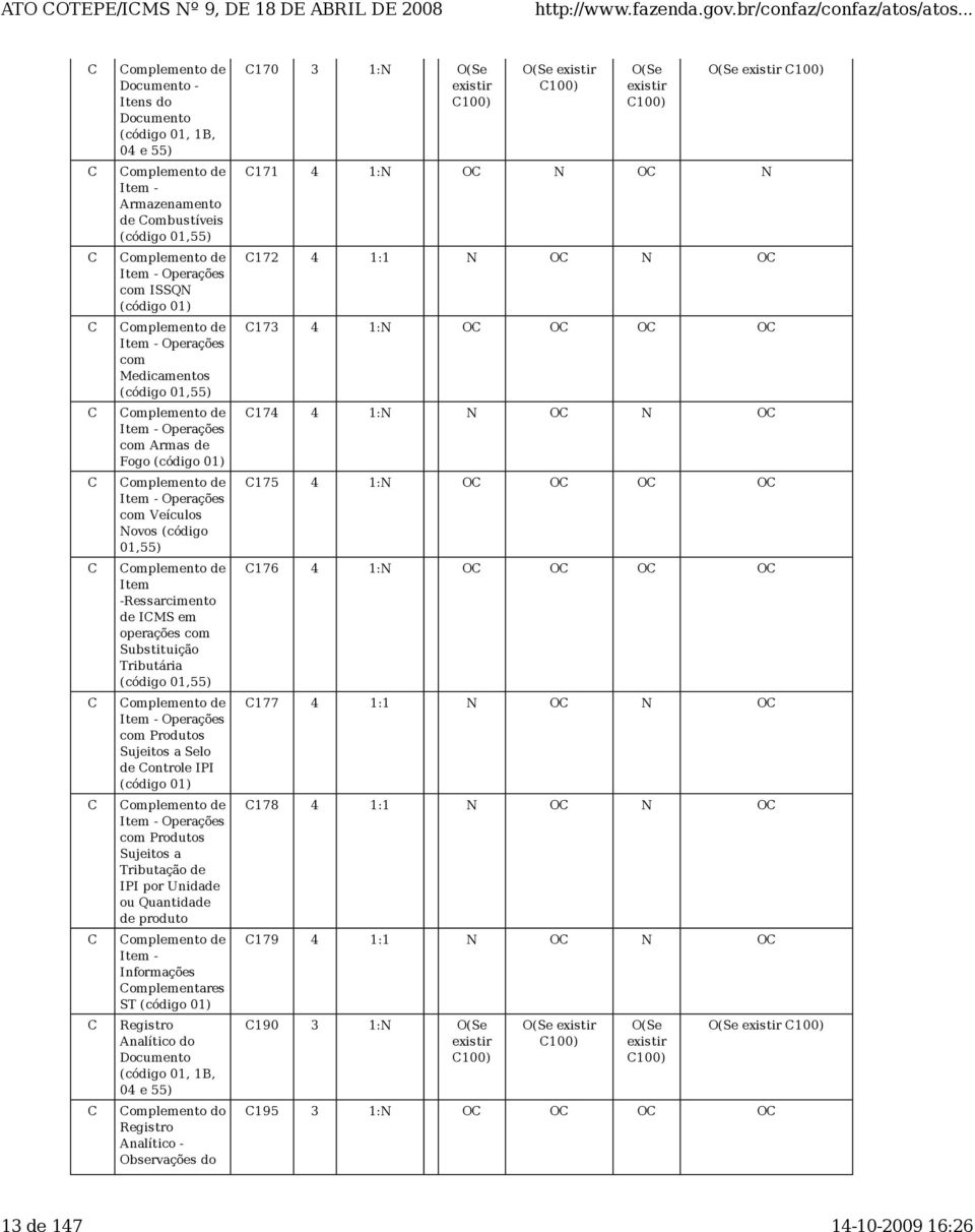 Novos (código 01,55) omplemento de Item -Ressarcimento de IMS em operações com Substituição Tributária (código 01,55) omplemento de Item - Operações com Produtos Sujeitos a Selo de ontrole IPI