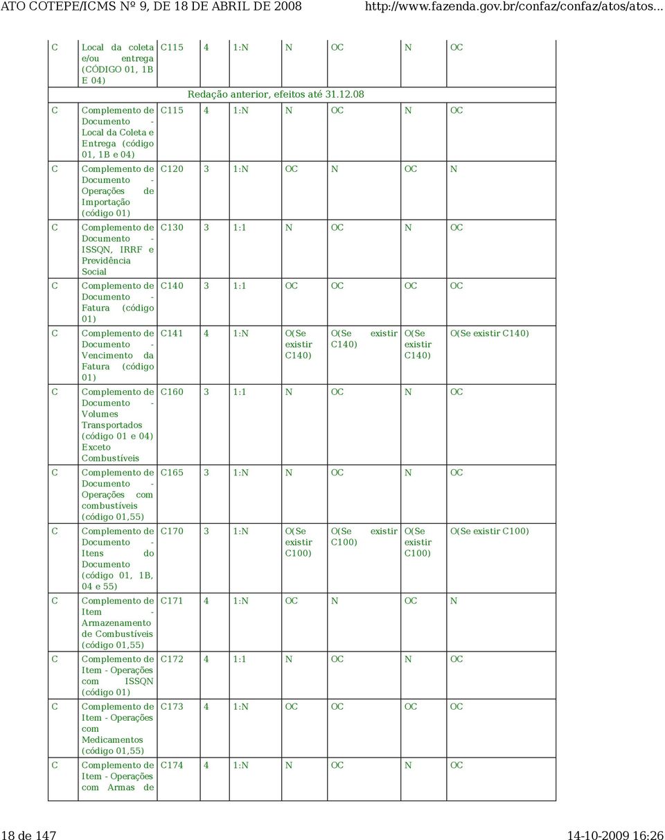 ocumento - Volumes Transportados (código 01 e 04) Exceto ombustíveis omplemento de ocumento - Operações com combustíveis (código 01,55) omplemento de ocumento - Itens do ocumento (código 01, 1B, 04 e