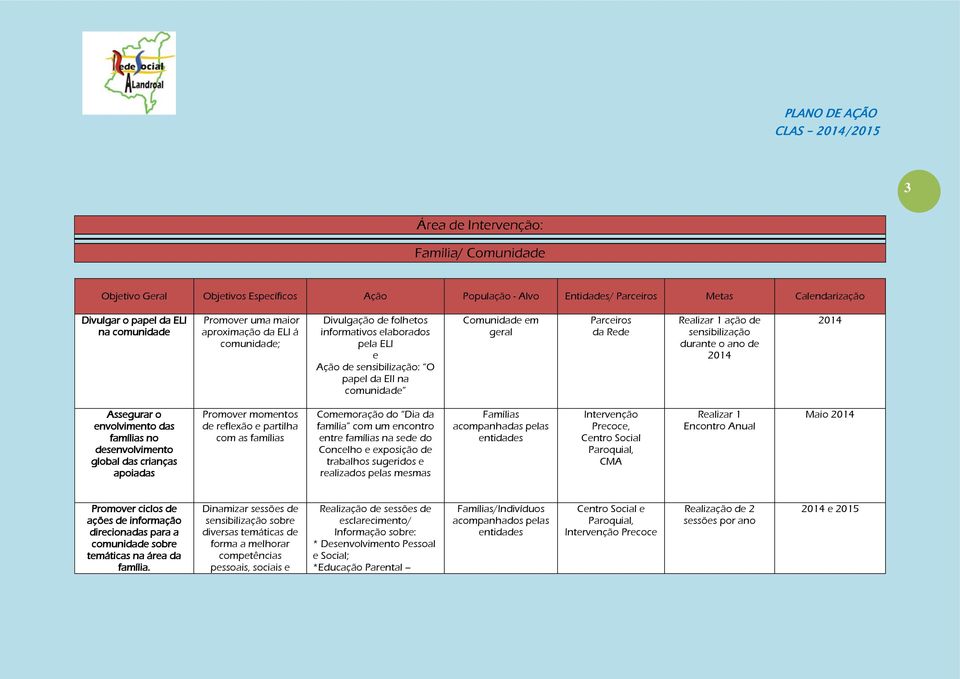 Realizar 1 ação de sensibilização durante o ano de Assegurar o envolvimento das famílias no desenvolvimento global das crianças apoiadas Promover momentos de reflexão e partilha com as famílias