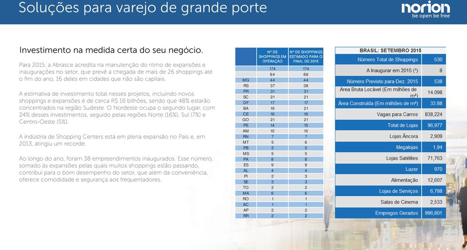 A estimativa de investimento total nesses projetos, incluindo novos shoppings e expansões é de cerca R$ 16 bilhões, sendo que 48% estarão concentrados na região Sudeste.