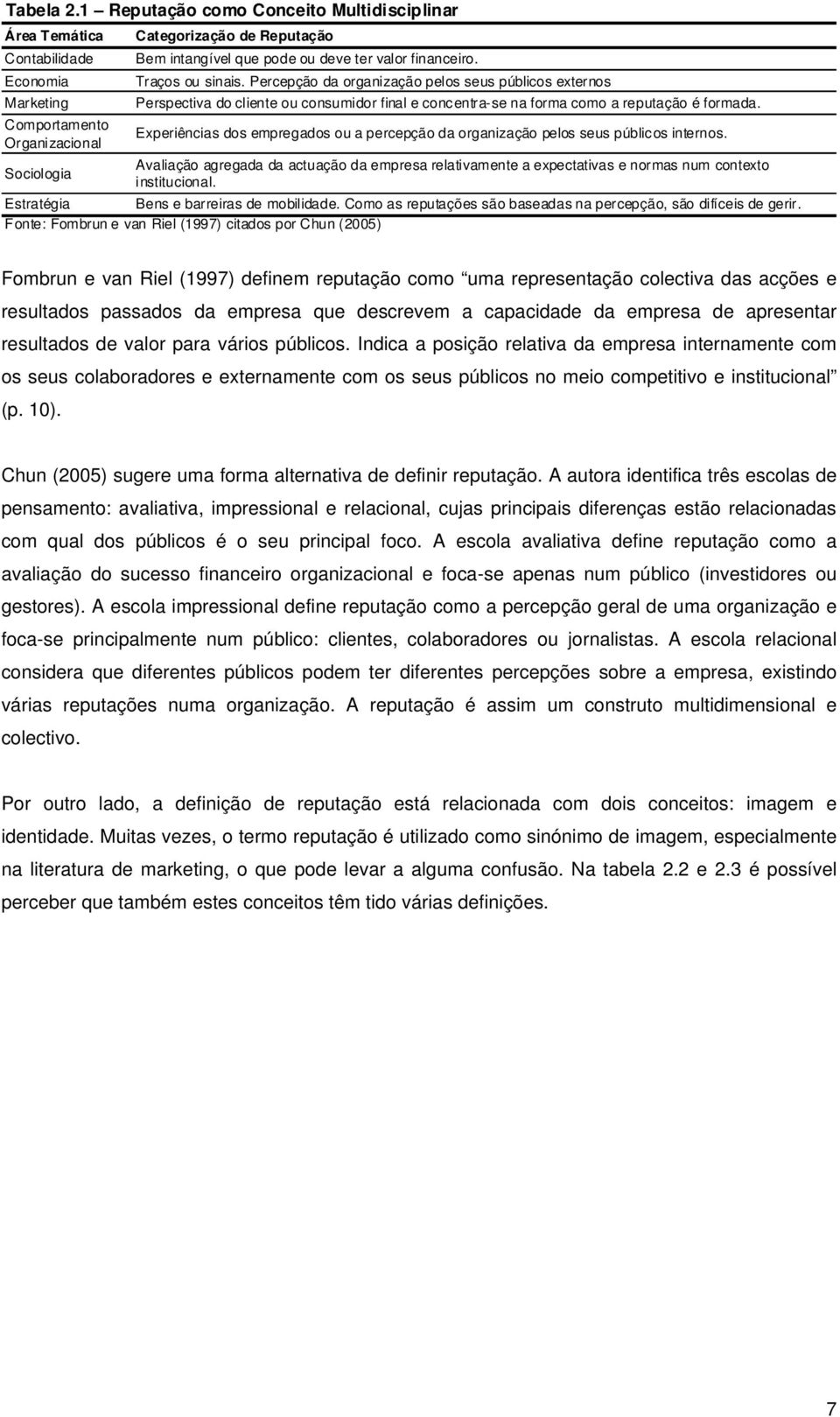 Traços ou sinais. Percepção da organização pelos seus públicos externos Perspectiva do cliente ou consumidor final e concentra-se na forma como a reputação é formada.