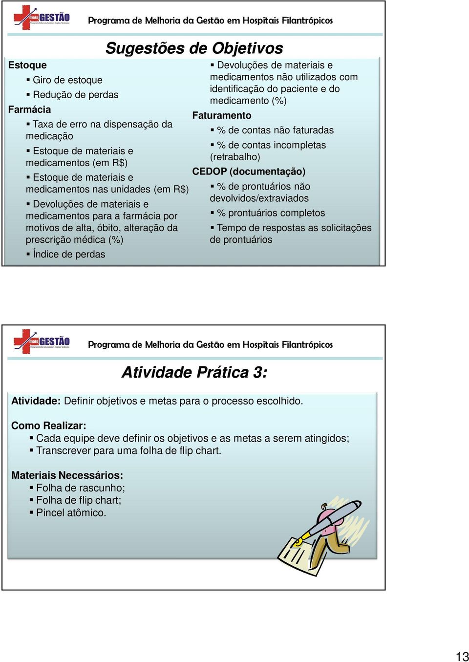 utilizados com identificação do paciente e do medicamento (%) Faturamento % de contas não faturadas % de contas incompletas (retrabalho) CEDOP (documentação) % de prontuários não