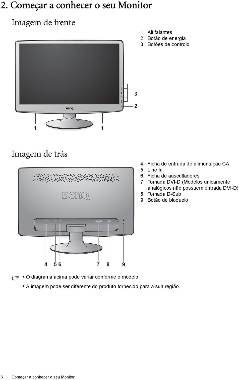 Tomada DVI-D (Modelos unicamente analógicos não possuem entrada DVI-D) 8. Tomada D-Sub 9.