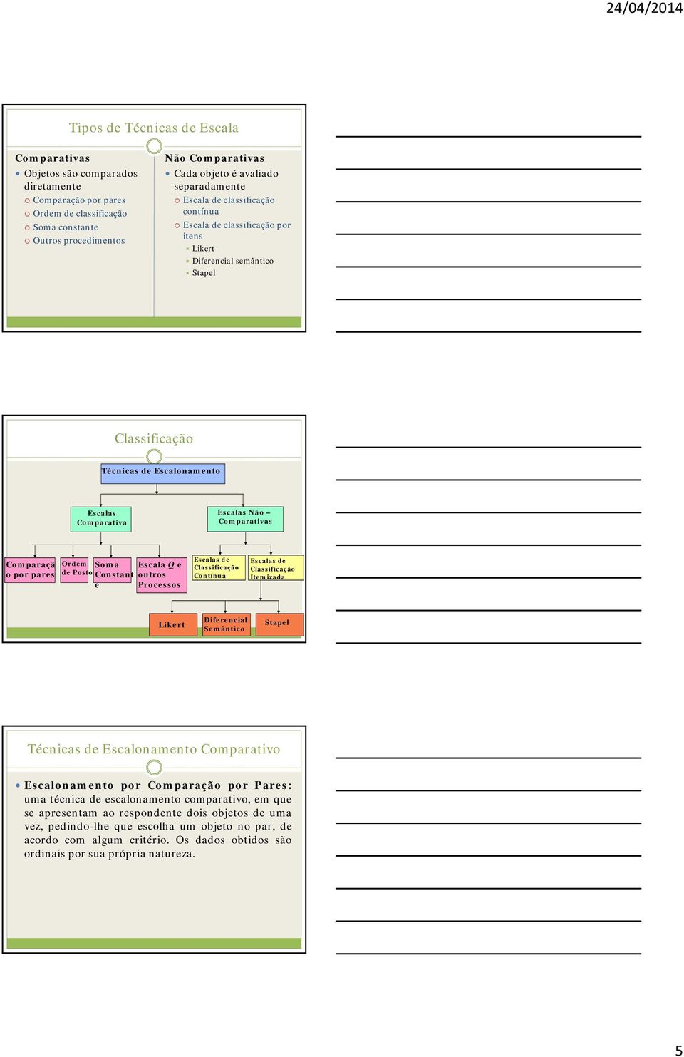 Comparativas Comparaçã o por pares Ordem Soma de Posto Constant e Escala Q e outros Processos Escalas de Classificação Contínua Escalas de Classificação Itemizada Likert Diferencial Semântico Stapel