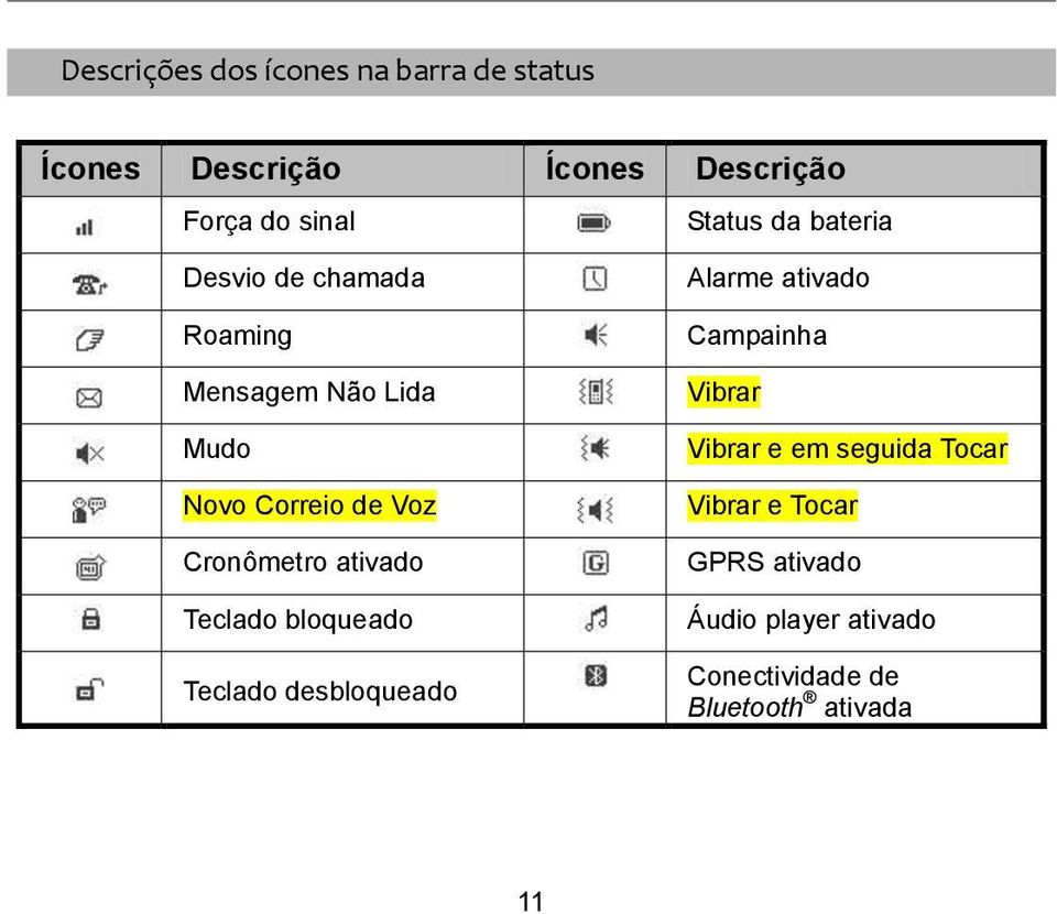 Cronômetro ativado Teclado bloqueado Teclado desbloqueado Alarme ativado Campainha Vibrar